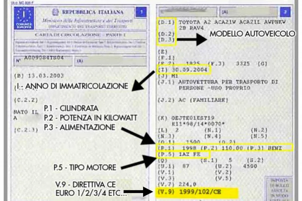 Codice motore P5 sulla carta di circolazione - guida pratica Autodemolizioni Anzil